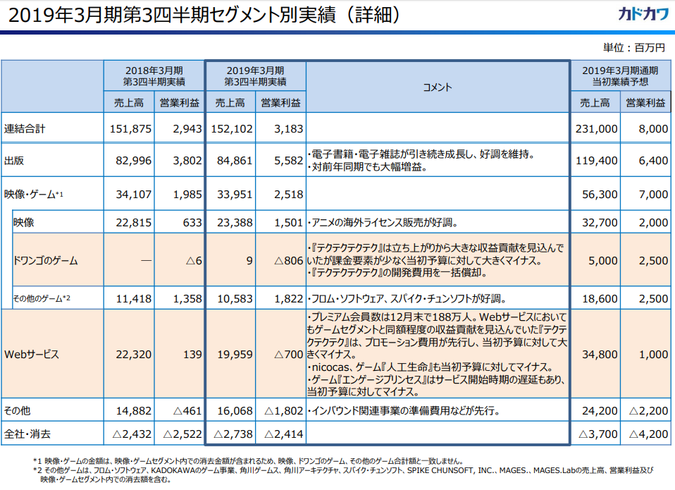 広告に非難殺到しているニコニコ動画は果たして大丈夫なのか